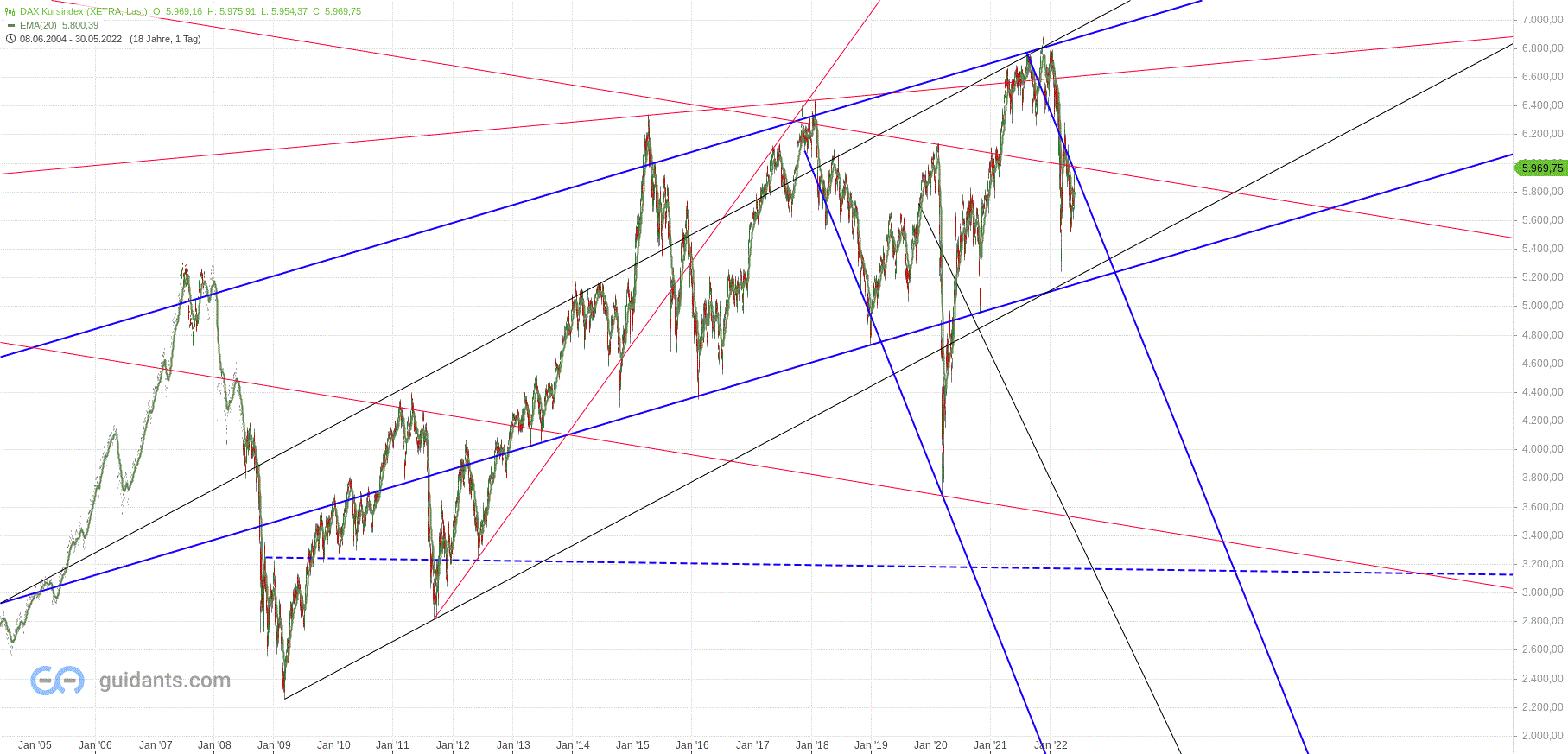 Gold und weitere interessante Anlagemöglichkeiten. 1317113