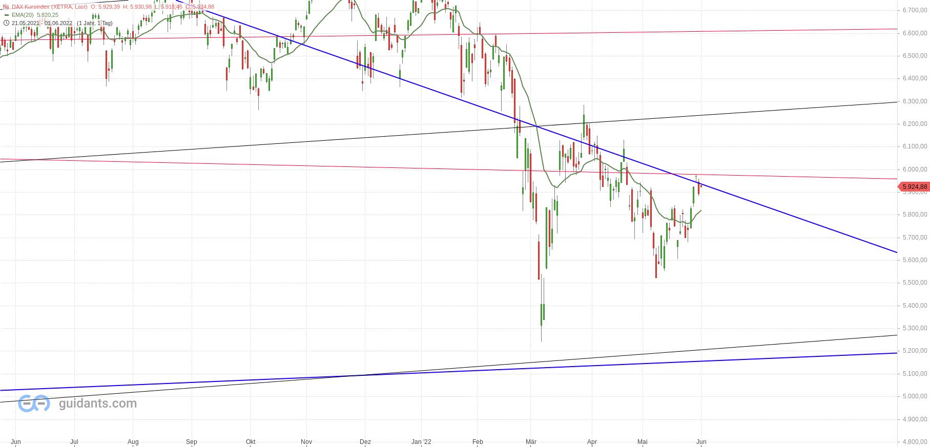 Gold und weitere interessante Anlagemöglichkeiten. 1317423