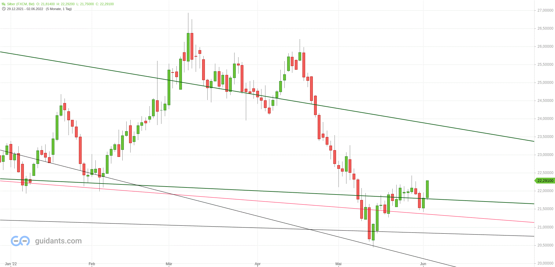 Gold und weitere interessante Anlagemöglichkeiten. 1317722