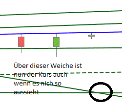 Gold und weitere interessante Anlagemöglichkeiten. 1317797