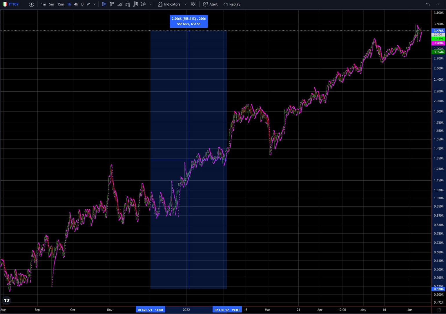 Börse ein Haifischbecken: Trade was du siehst 1318387