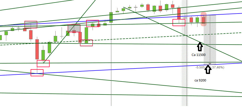 Gold und weitere interessante Anlagemöglichkeiten. 1318796