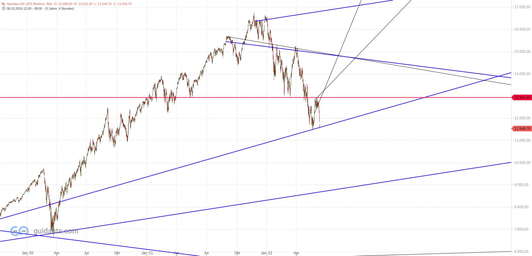 Gold und weitere interessante Anlagemöglichkeiten. 1319038