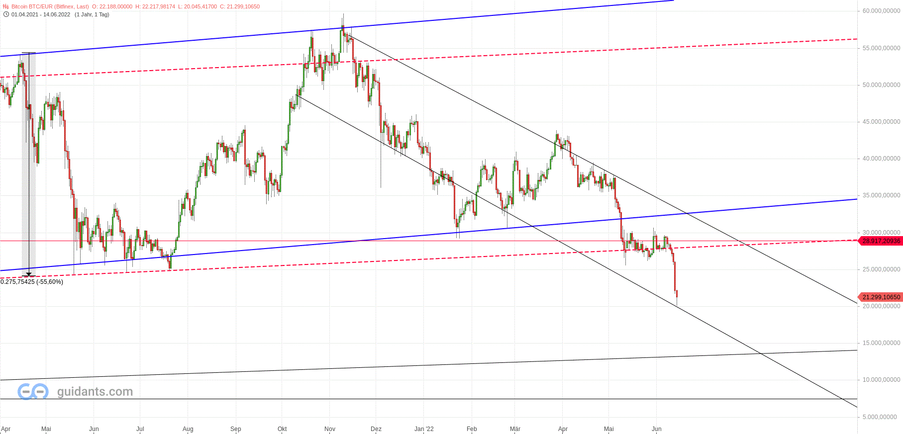 Gold und weitere interessante Anlagemöglichkeiten. 1319216