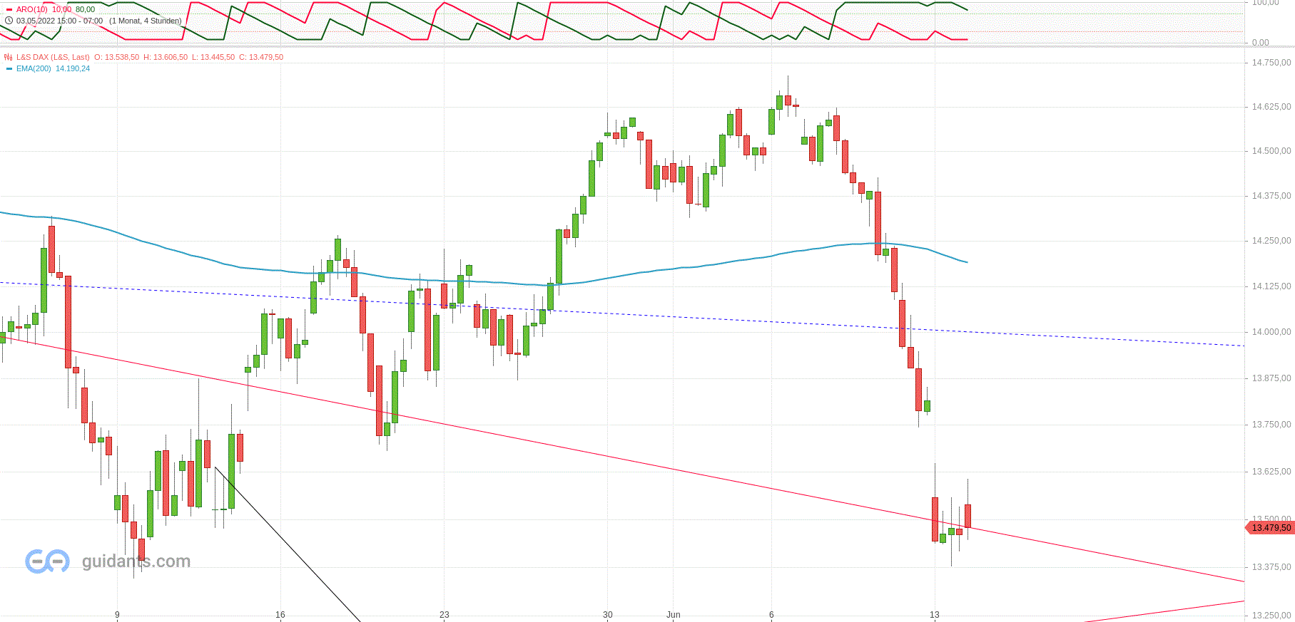 Gold und weitere interessante Anlagemöglichkeiten. 1319258