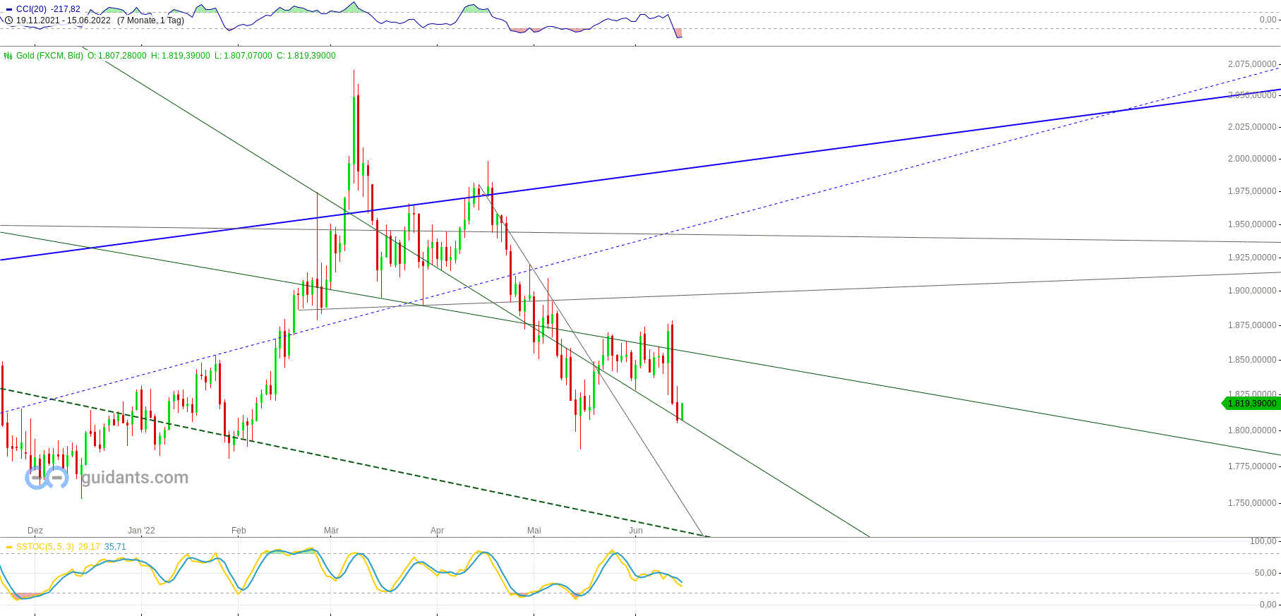 Gold und weitere interessante Anlagemöglichkeiten. 1319427