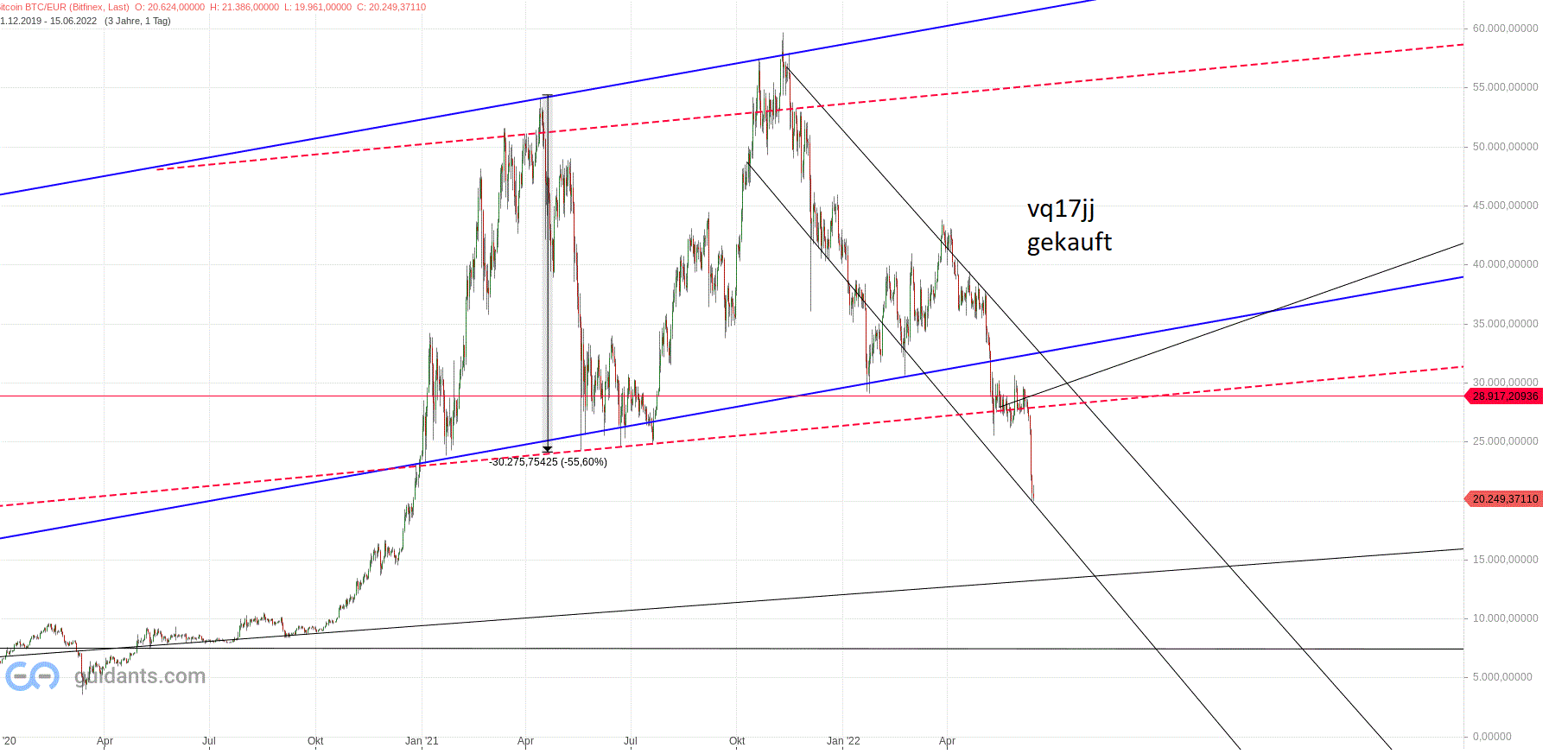 Gold und weitere interessante Anlagemöglichkeiten. 1319432