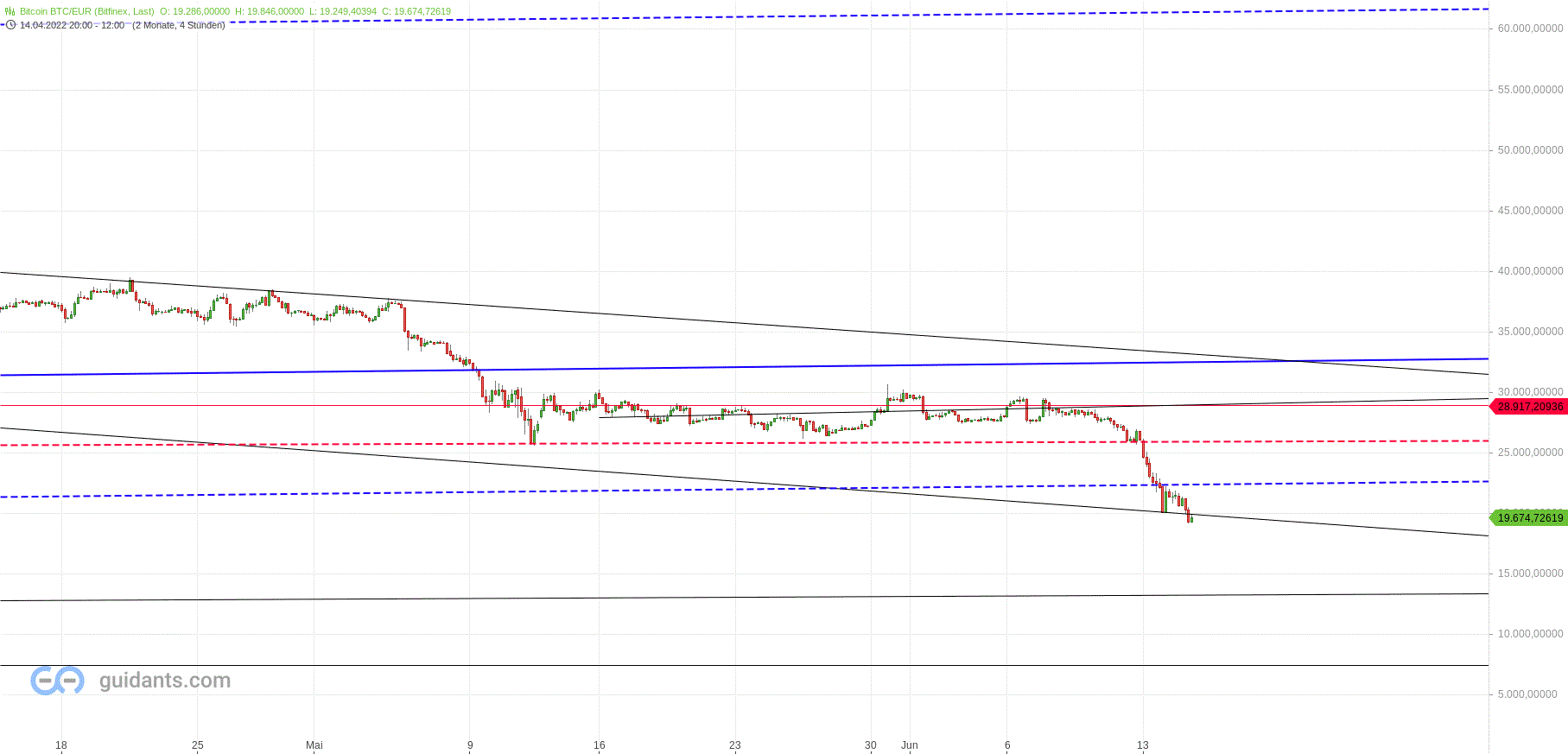 Gold und weitere interessante Anlagemöglichkeiten. 1319484