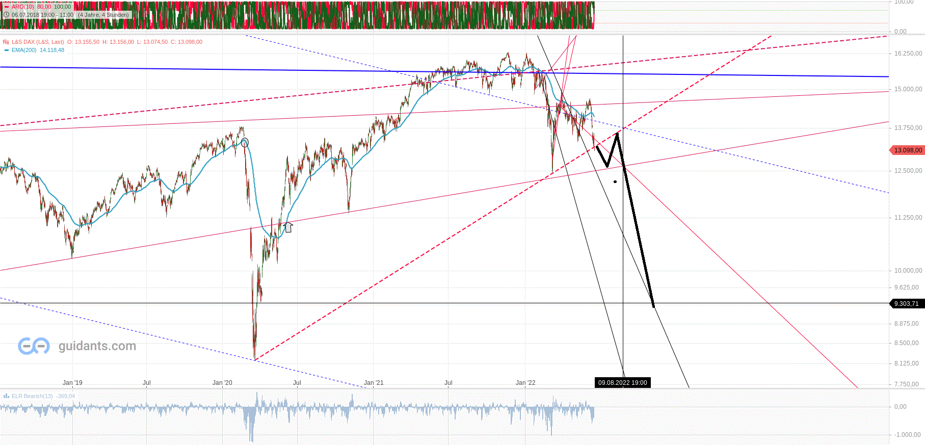 Gold und weitere interessante Anlagemöglichkeiten. 1319651
