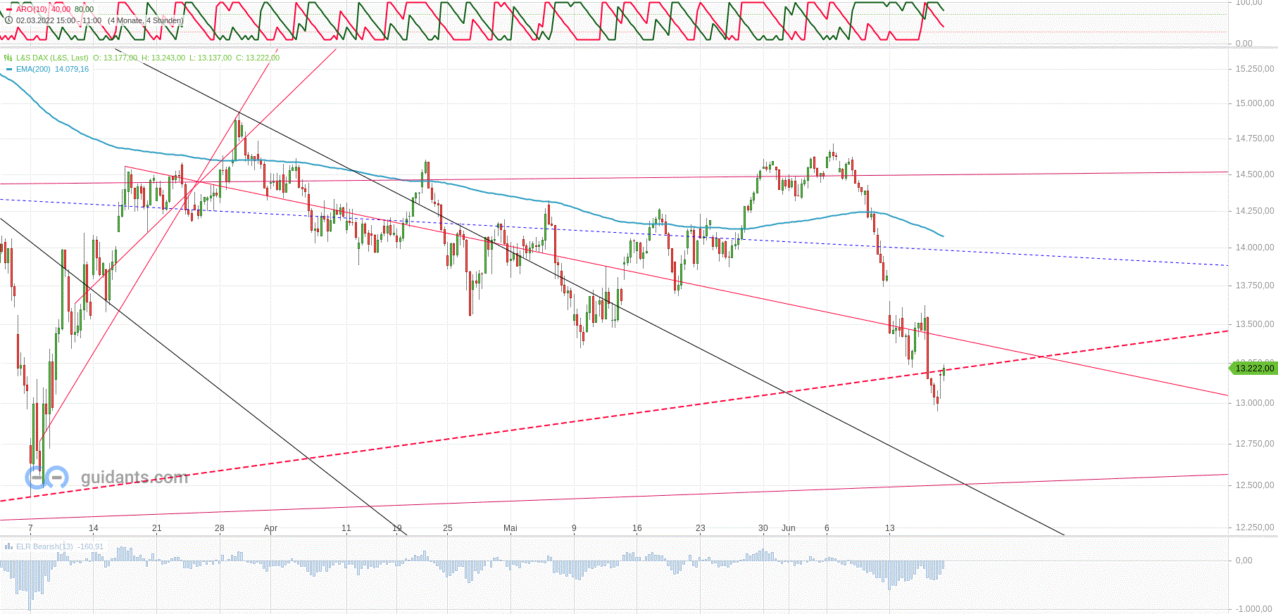 Gold und weitere interessante Anlagemöglichkeiten. 1319879