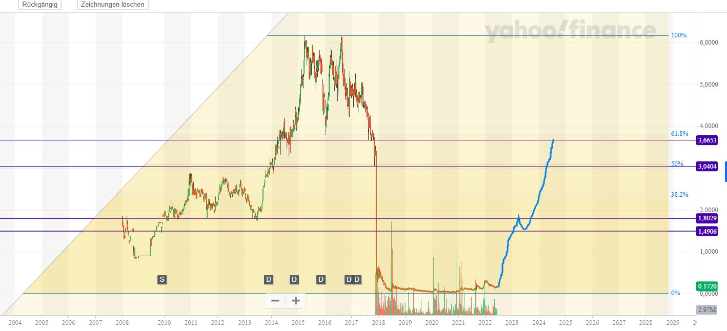 Steinhoff Informationsforum 1320950