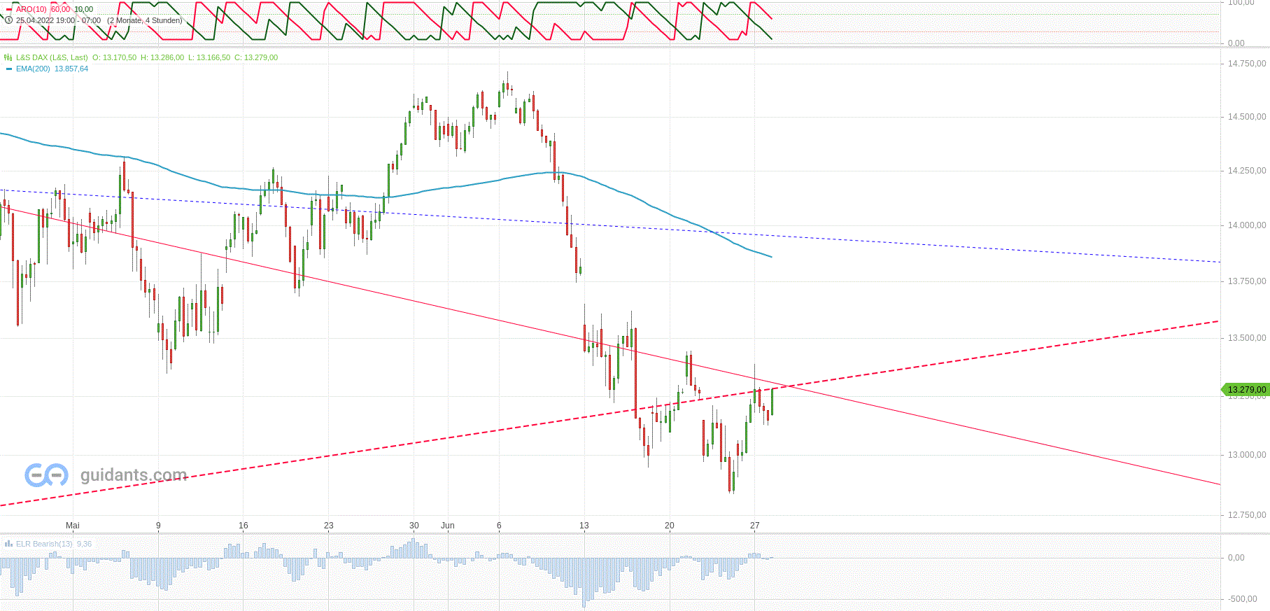Gold und weitere interessante Anlagemöglichkeiten. 1321431