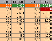 100 % Anstieg - Nachfolgethread! 132153