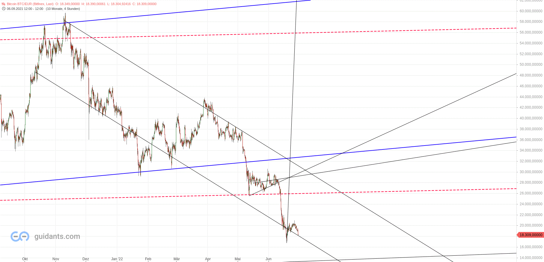 Gold und weitere interessante Anlagemöglichkeiten. 1321853