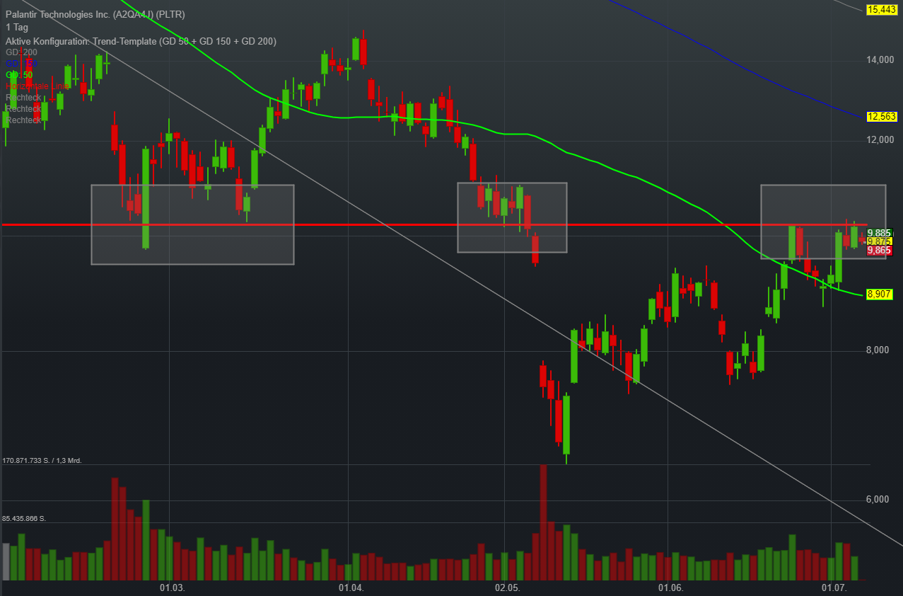 Palantir mit Börsengang 1323064