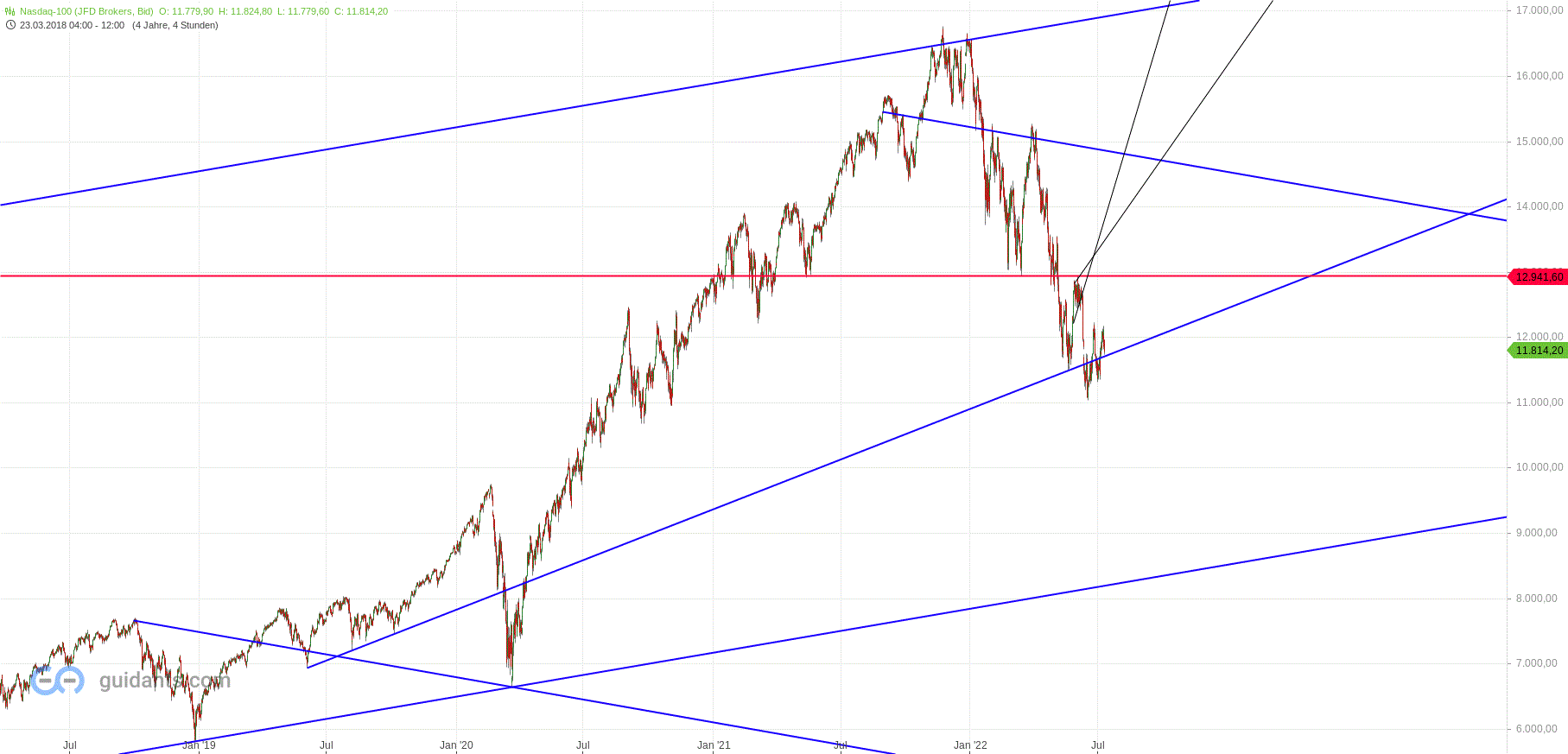 Gold und weitere interessante Anlagemöglichkeiten. 1323492