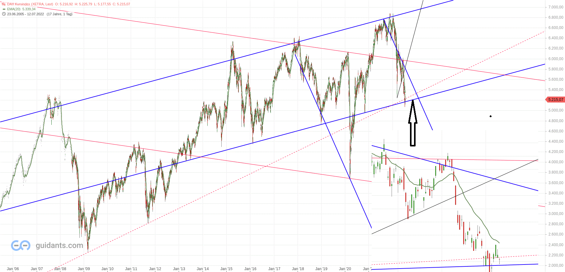 Gold und weitere interessante Anlagemöglichkeiten. 1323496