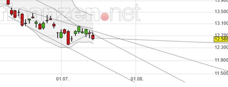 2022 QV-GDAXi-DJ-GOLD-EURUSD-JPY 1323827