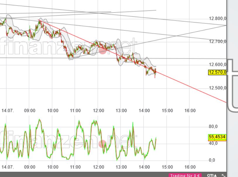 2022 QV-GDAXi-DJ-GOLD-EURUSD-JPY 1323828