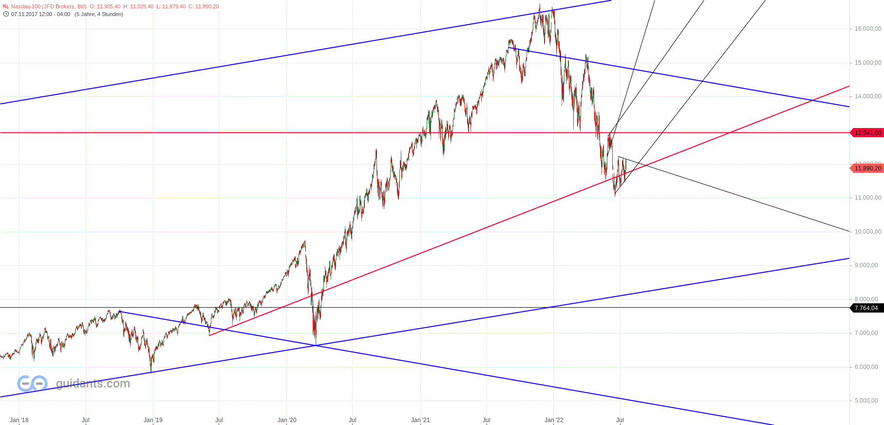 Gold und weitere interessante Anlagemöglichkeiten. 1324434