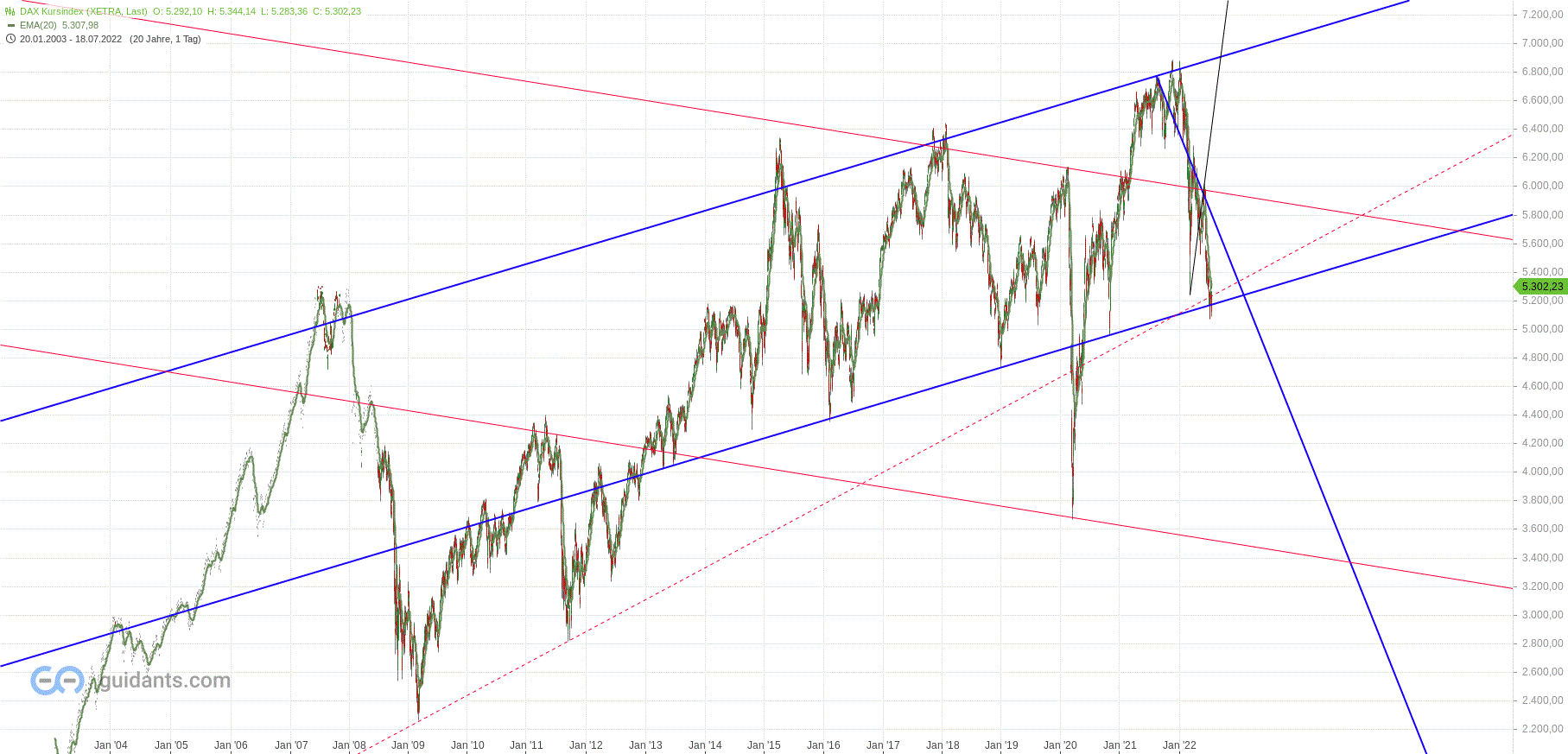 Gold und weitere interessante Anlagemöglichkeiten. 1324436