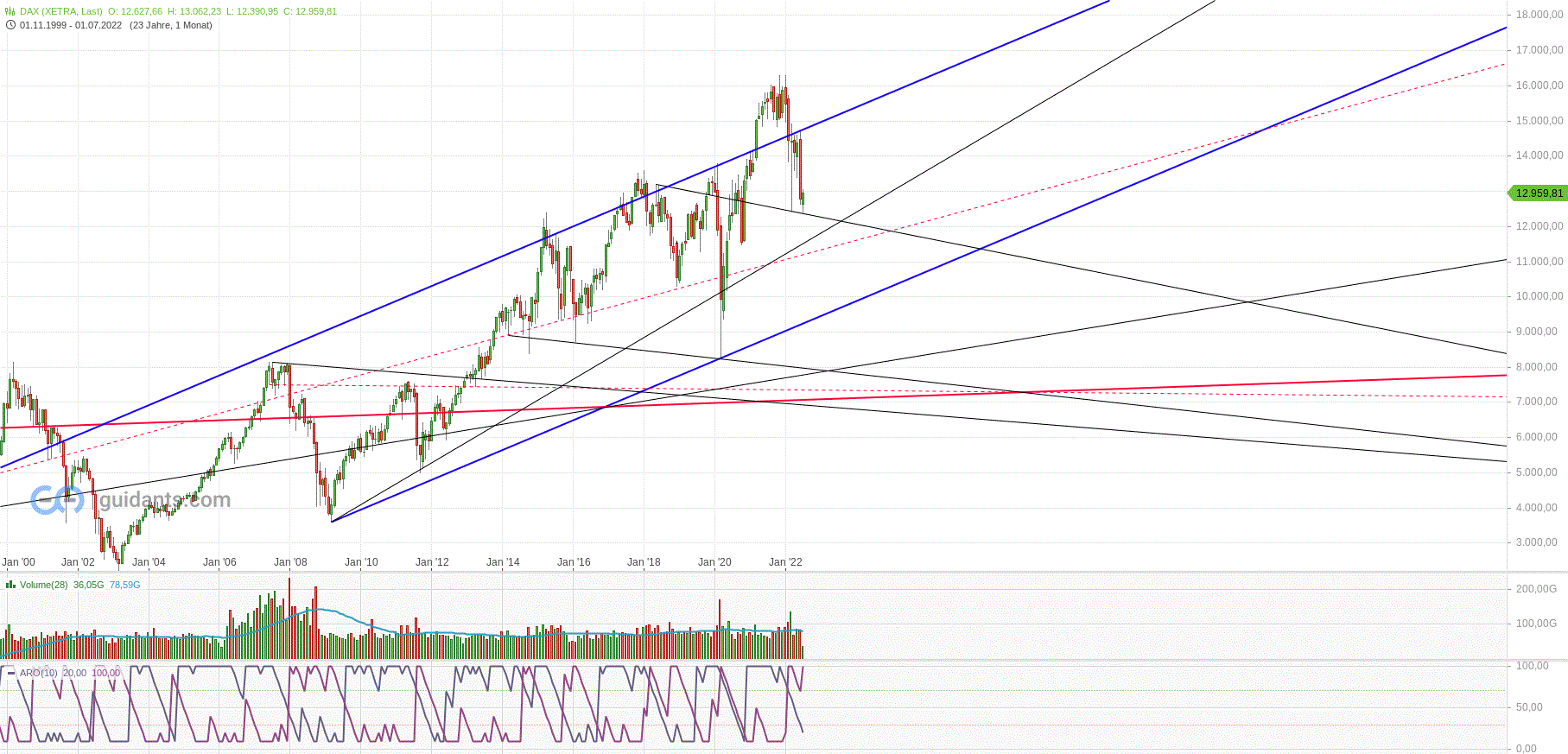Gold und weitere interessante Anlagemöglichkeiten. 1324437