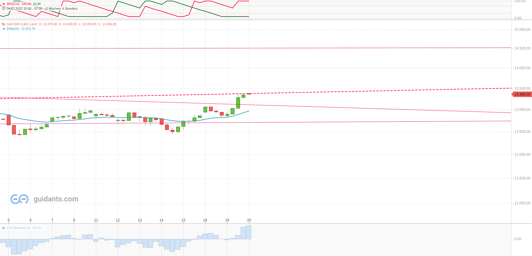 Gold und weitere interessante Anlagemöglichkeiten. 1324634