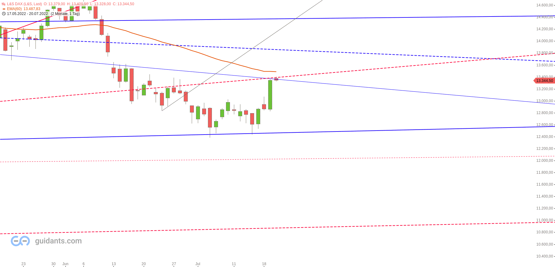 Gold und weitere interessante Anlagemöglichkeiten. 1324637