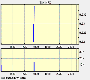 NFX Gold Inc. 132467