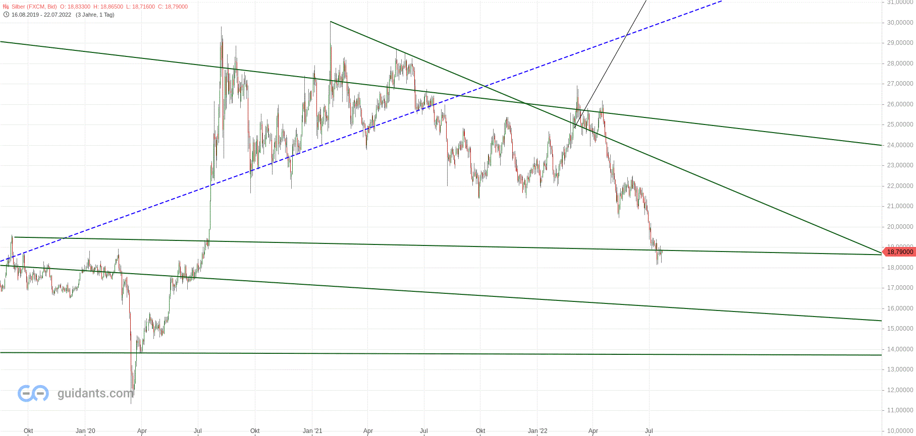Gold und weitere interessante Anlagemöglichkeiten. 1324965