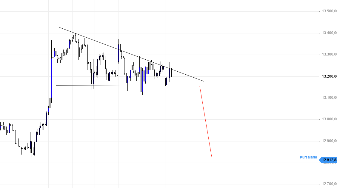 Börse ein Haifischbecken: Trade was du siehst 1324984
