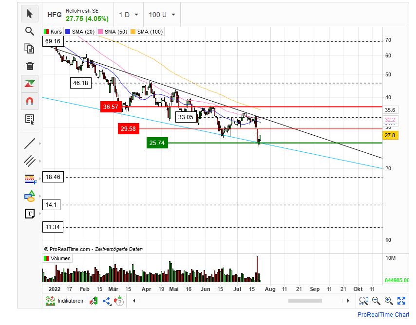 HF - Auf dem Weg zur 5 Milliarden MK 1325314