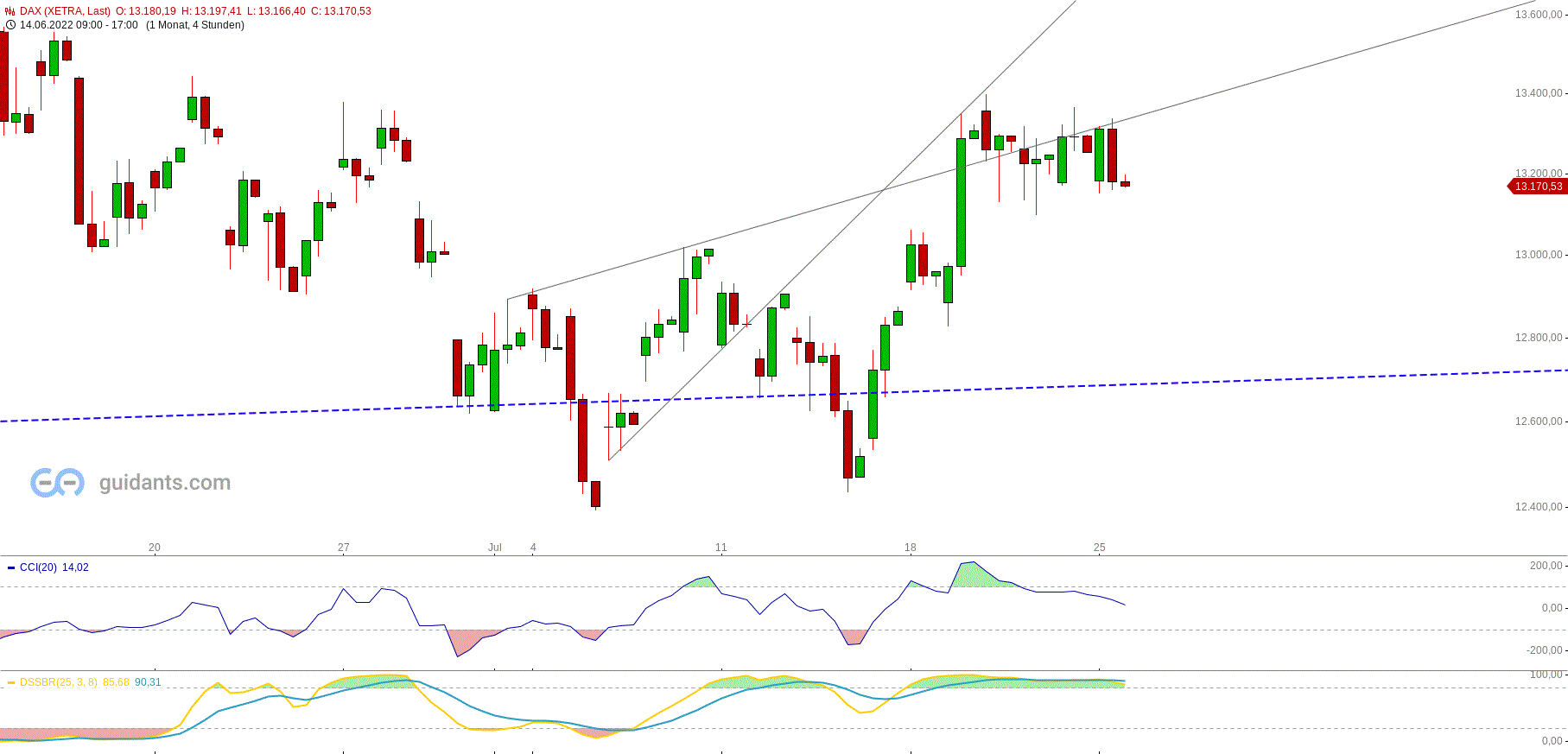 Gold und weitere interessante Anlagemöglichkeiten. 1325341