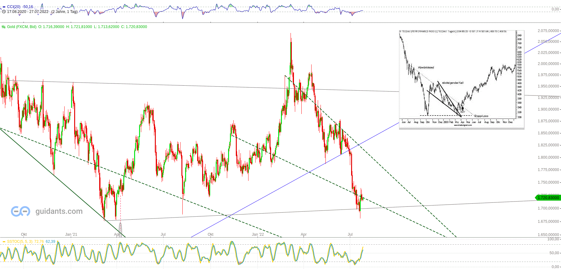 Gold und weitere interessante Anlagemöglichkeiten. 1325580