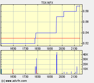 NFX Gold Inc. 132561