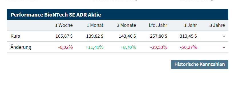Biotech-Star BioNTech aus Mainz 1325789