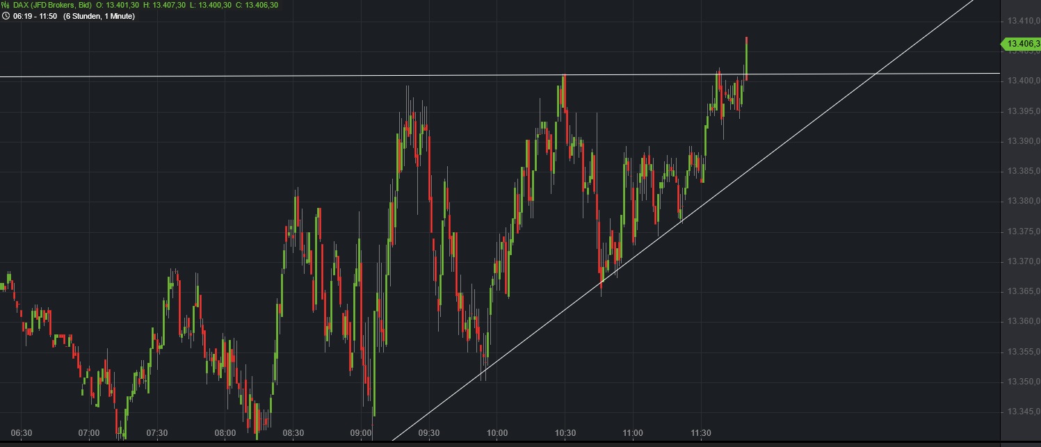 Börse ein Haifischbecken: Trade was du siehst 1325975