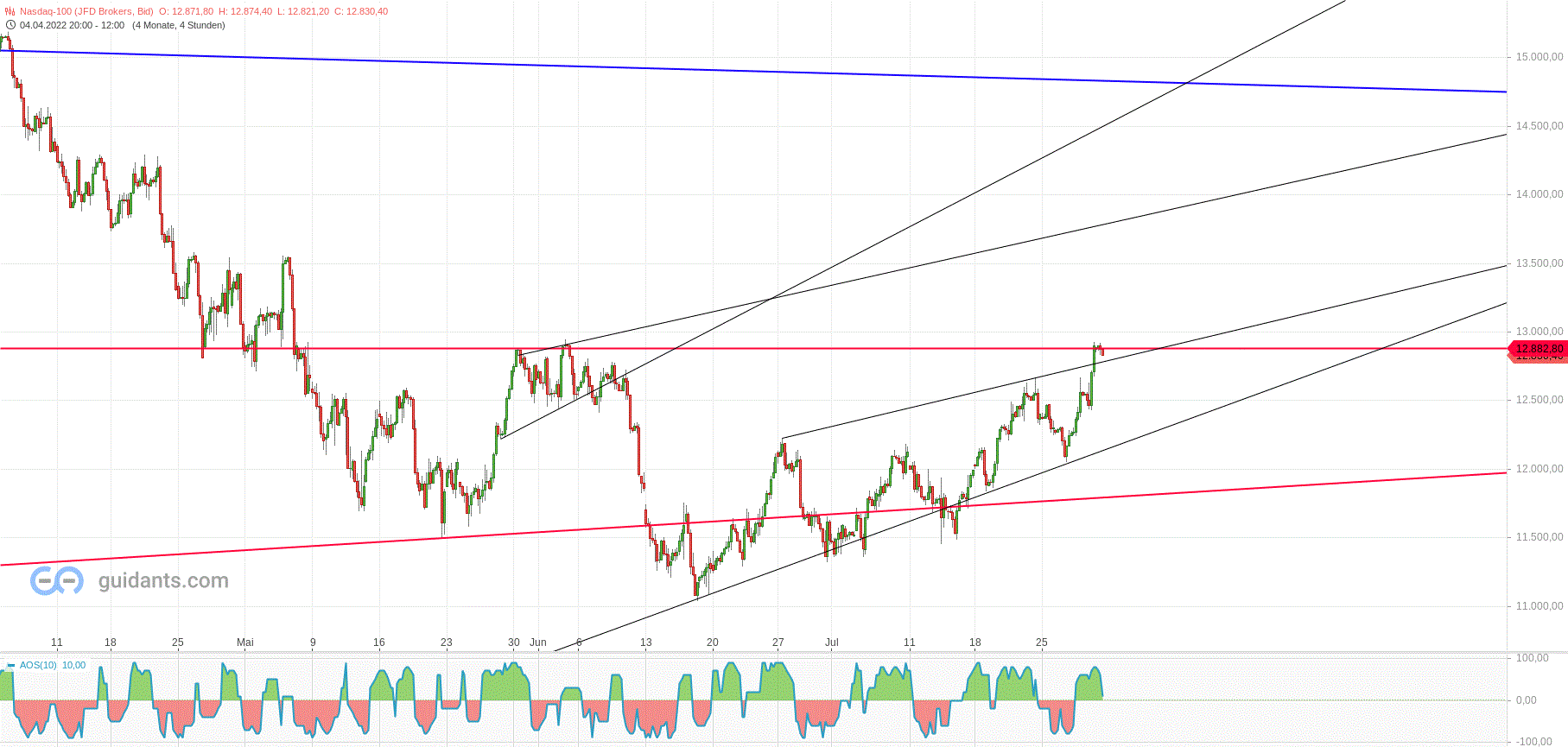 Gold und weitere interessante Anlagemöglichkeiten. 1325995