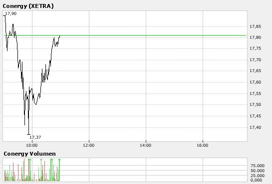 Conergy - nach Korrektur weiteres Potential 132614