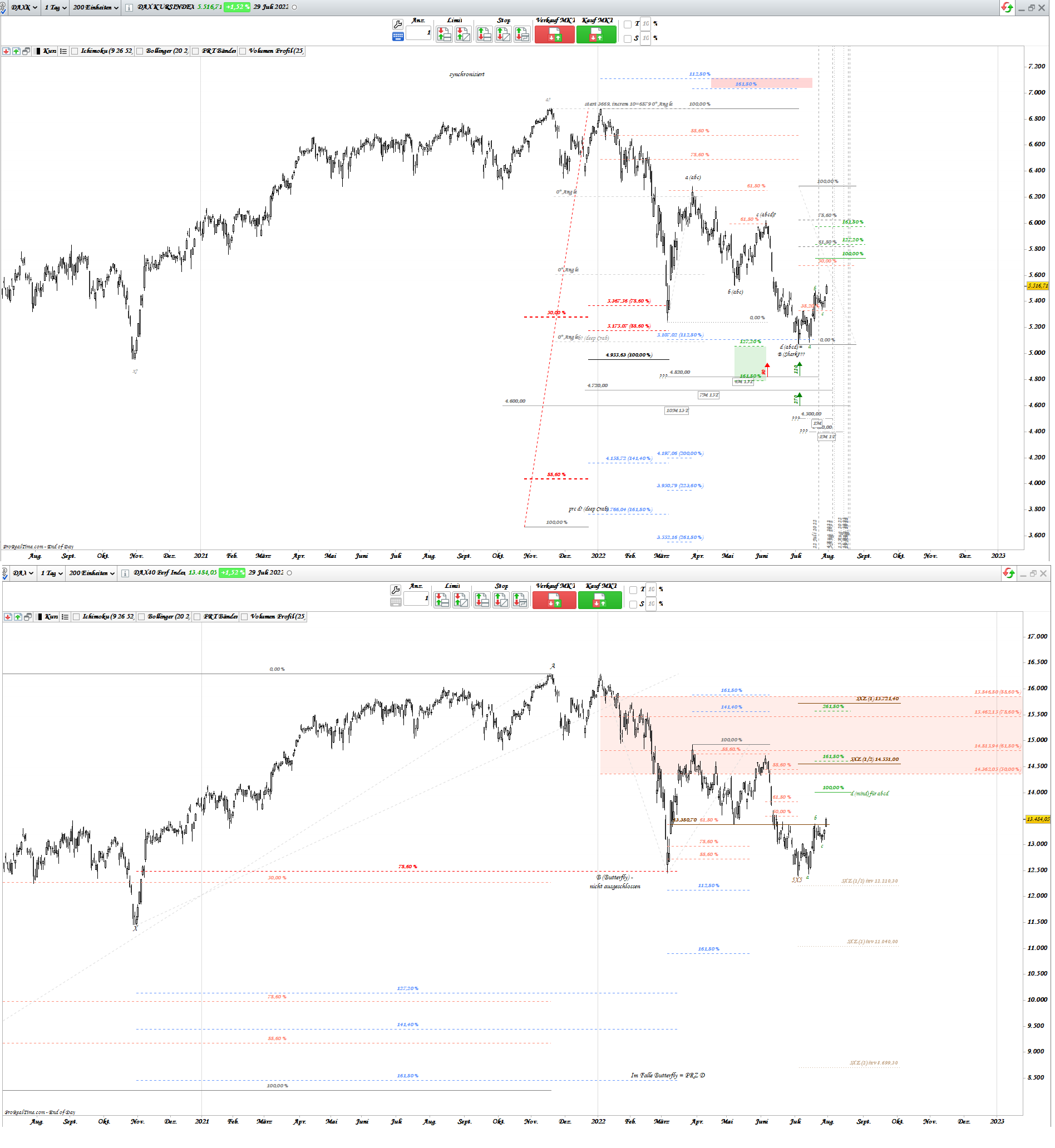 Gold und weitere interessante Anlagemöglichkeiten. 1326203
