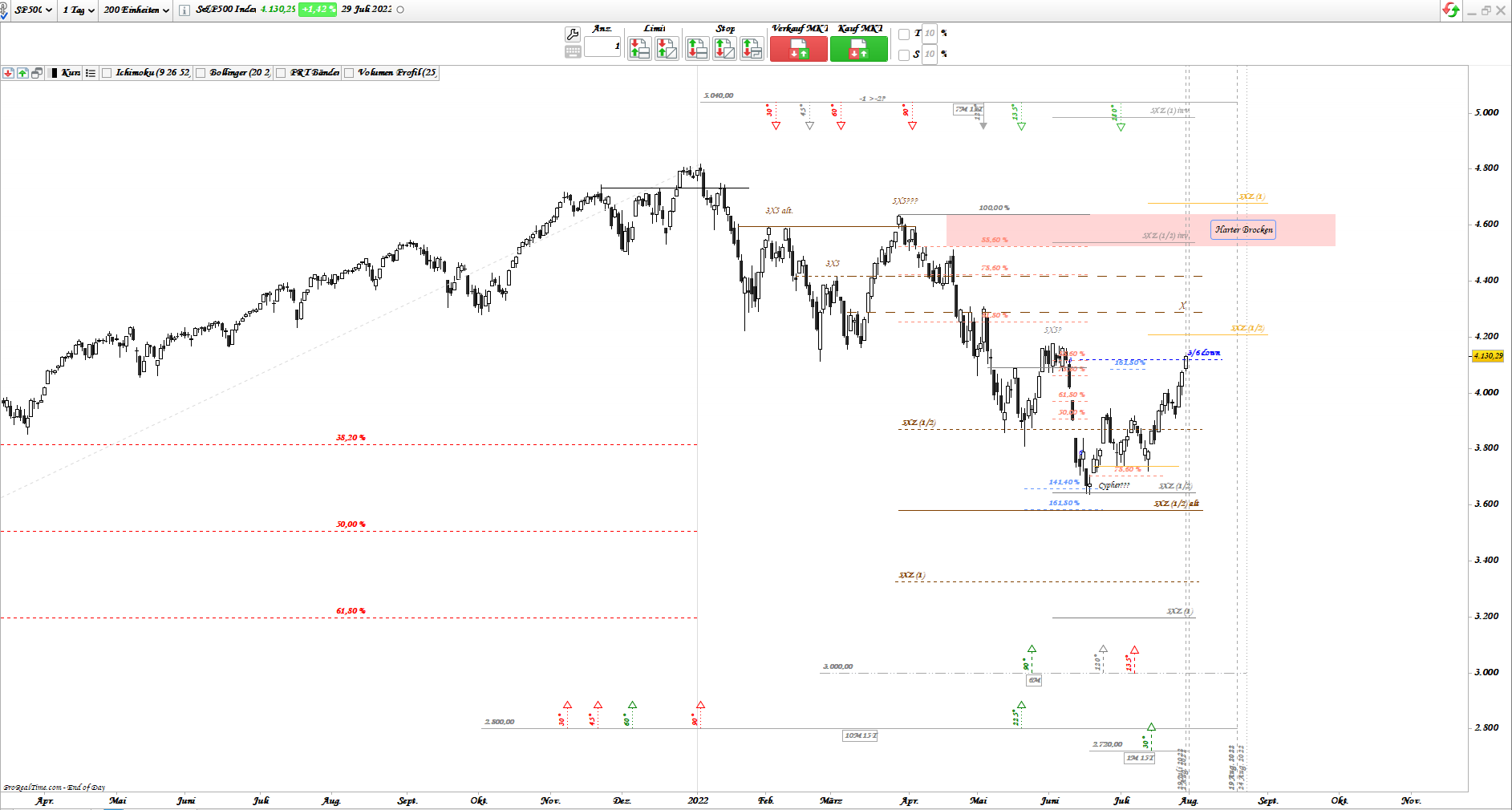Gold und weitere interessante Anlagemöglichkeiten. 1326205