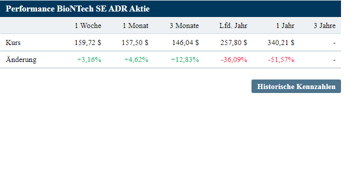 Biotech-Star BioNTech aus Mainz 1326420