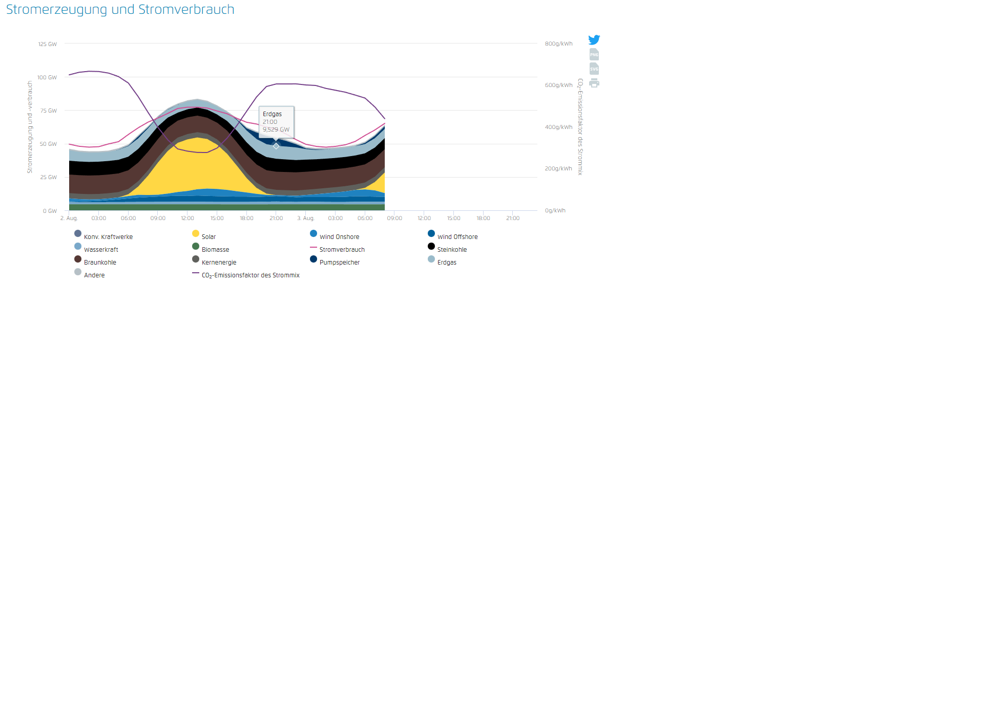 Börse ein Haifischbecken: Trade was du siehst 1326621