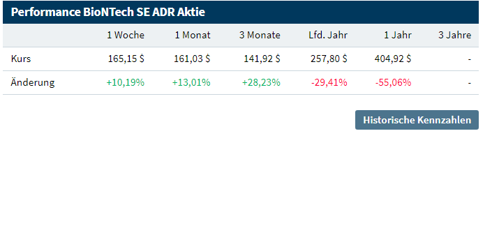 Biotech-Star BioNTech aus Mainz 1327113