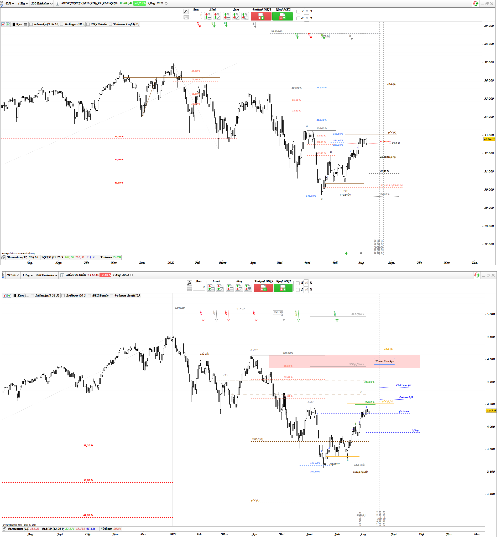 Gold und weitere interessante Anlagemöglichkeiten. 1327208
