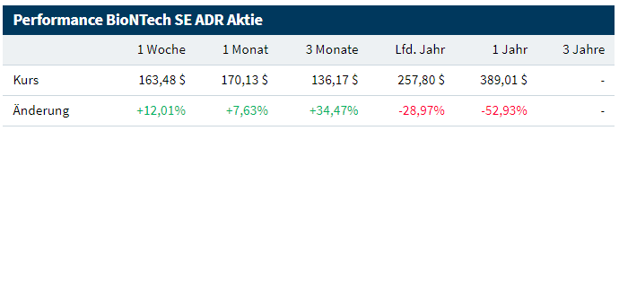 Biotech-Star BioNTech aus Mainz 1327427