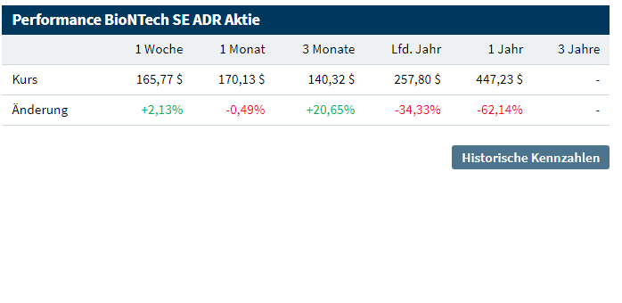 Biotech-Star BioNTech aus Mainz 1327597