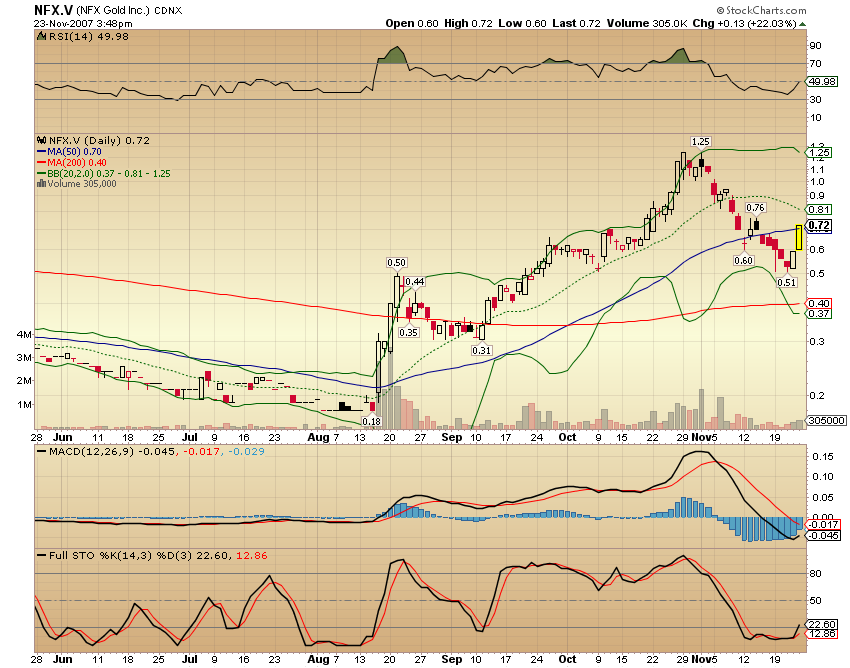 NFX Gold Inc. 132760