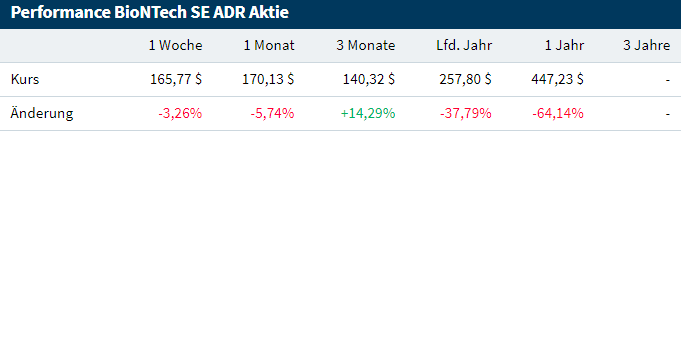 Biotech-Star BioNTech aus Mainz 1327634