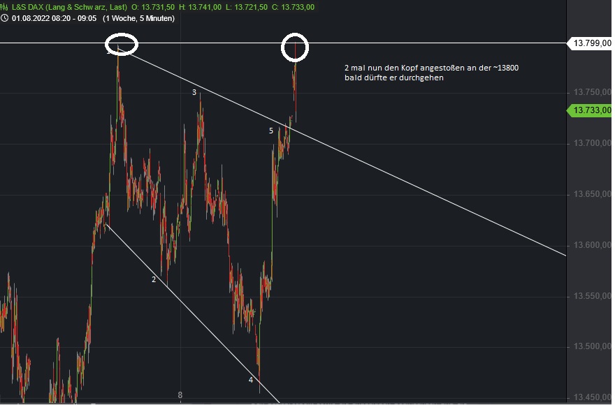 Börse ein Haifischbecken: Trade was du siehst 1327892